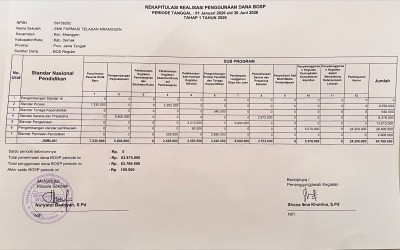 Laporan Rekapitulasi Realisasi Penggunaan Dana BOS Reguler SMK Farmasi Teladan Mranggen Tahap 1 2026