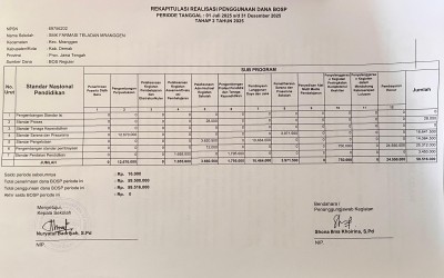 Realisasi Penggunaan Dana BOS 2025